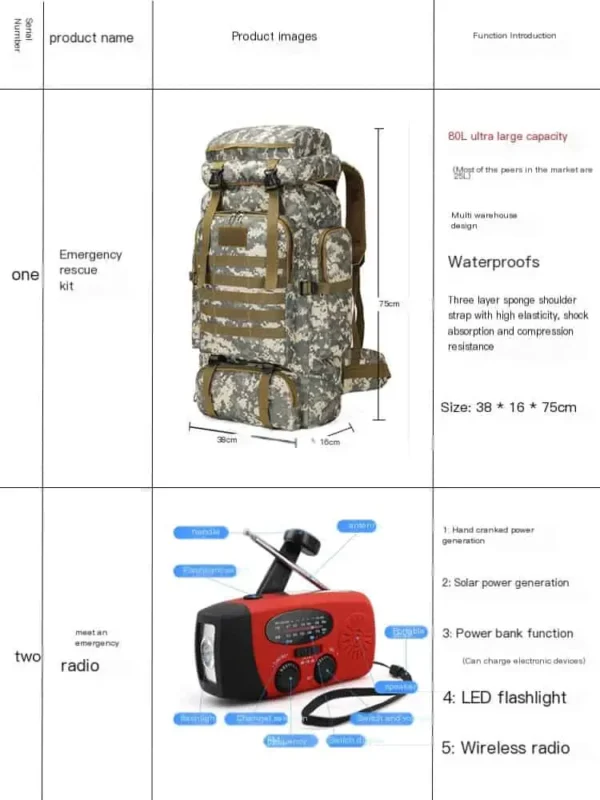 Earthquake emergency rescue kit, family emergency supplies reserve kit, civil air defense war preparedness, disaster escape, first aid, disaster survival - Image 3