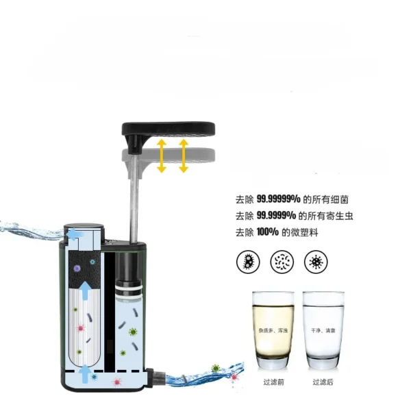 ETROL FROG Aluminum Alloy Portable Water Filter ETL048 - Image 2