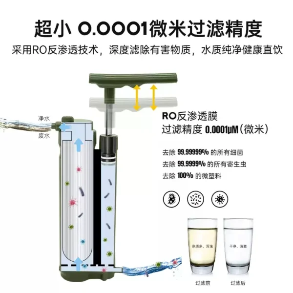 ETROL Portable RO Water Filter Pump (ETLRO023) - Image 2